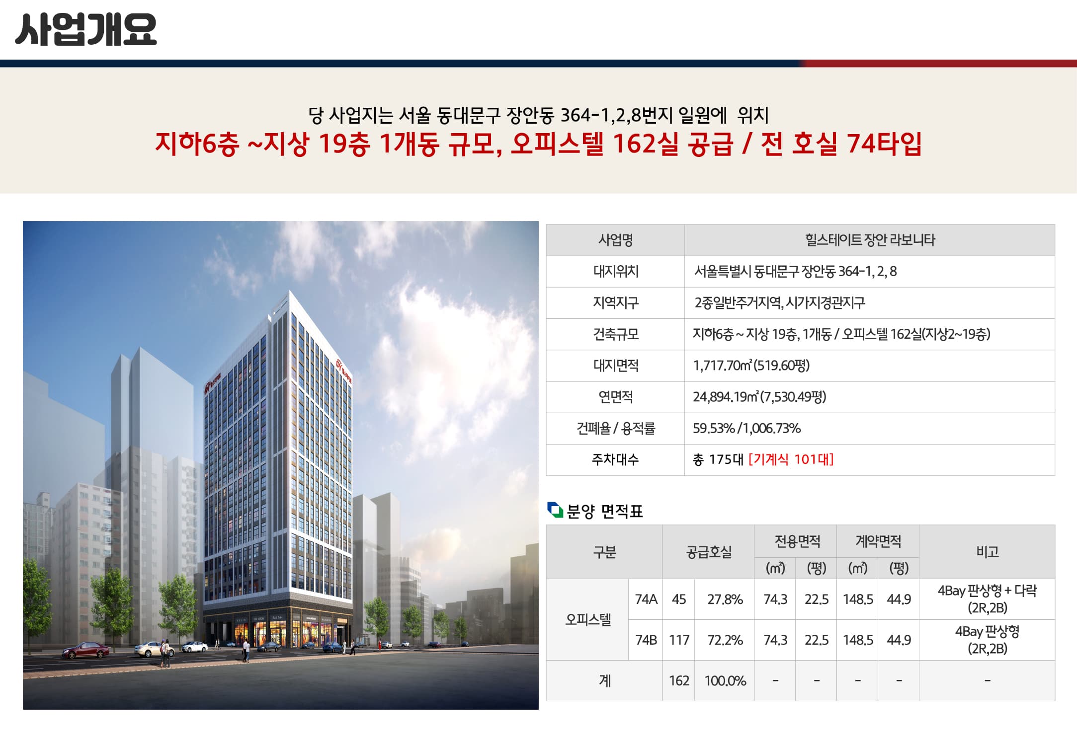 힐스테이트장안라보니타 사업개요